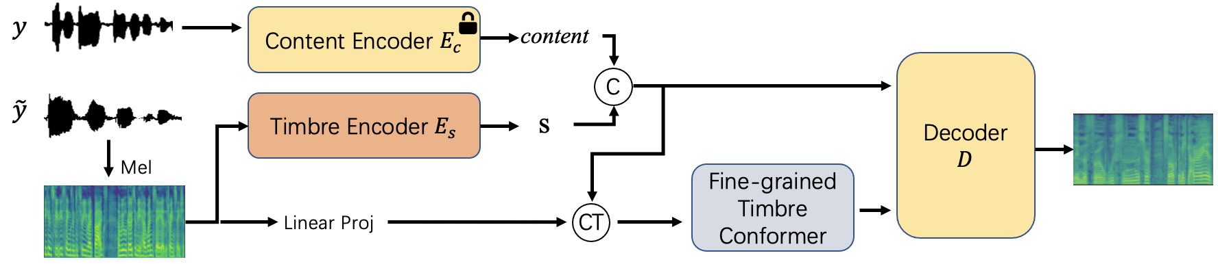 Interpolate start reference image.