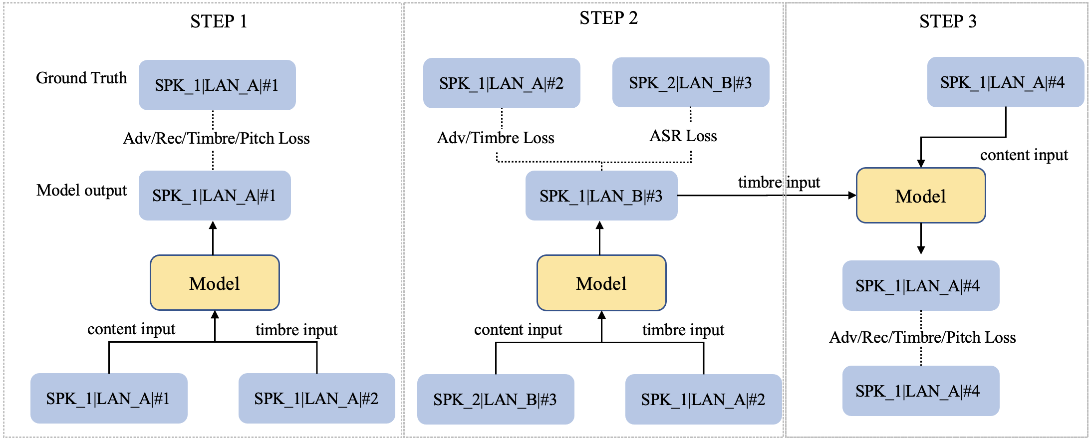 Interpolate start reference image.